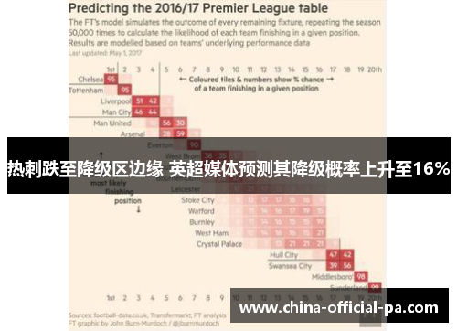 热刺跌至降级区边缘 英超媒体预测其降级概率上升至16%
