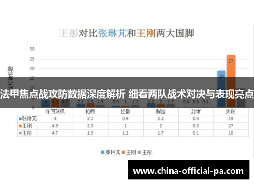 法甲焦点战攻防数据深度解析 细看两队战术对决与表现亮点